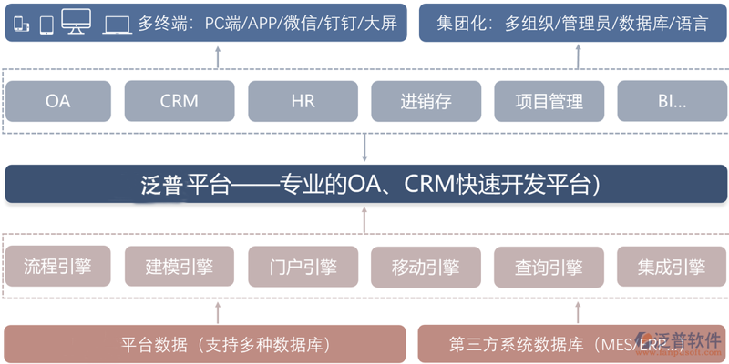 企业管理系统开发，助力中小企业飞速成长