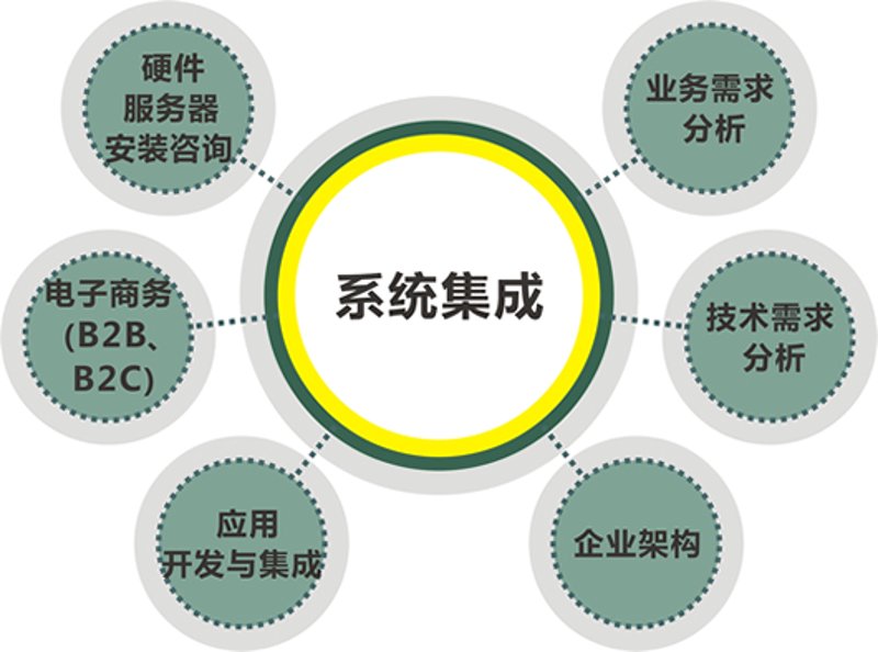 网站建设计划解析:企业升级新路径